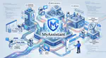MyAssistant. Chat IA y agentes inteligentes