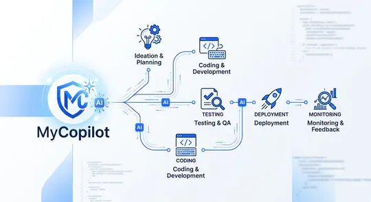 MyCopilot. SDLC apoyado en IA