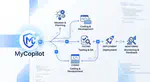 MyCopilot. SDLC apoyado en IA