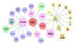 Neo4j Certified Professional